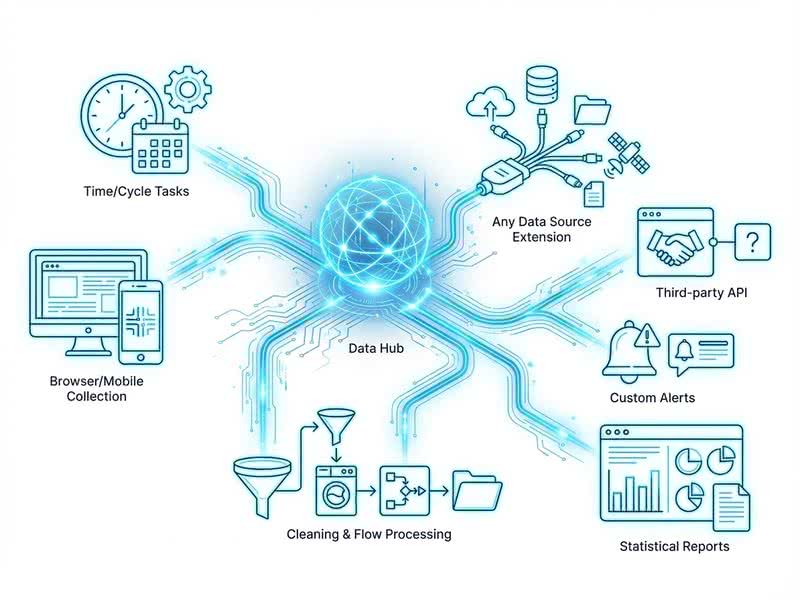 Data Acquisition and Monitoring System